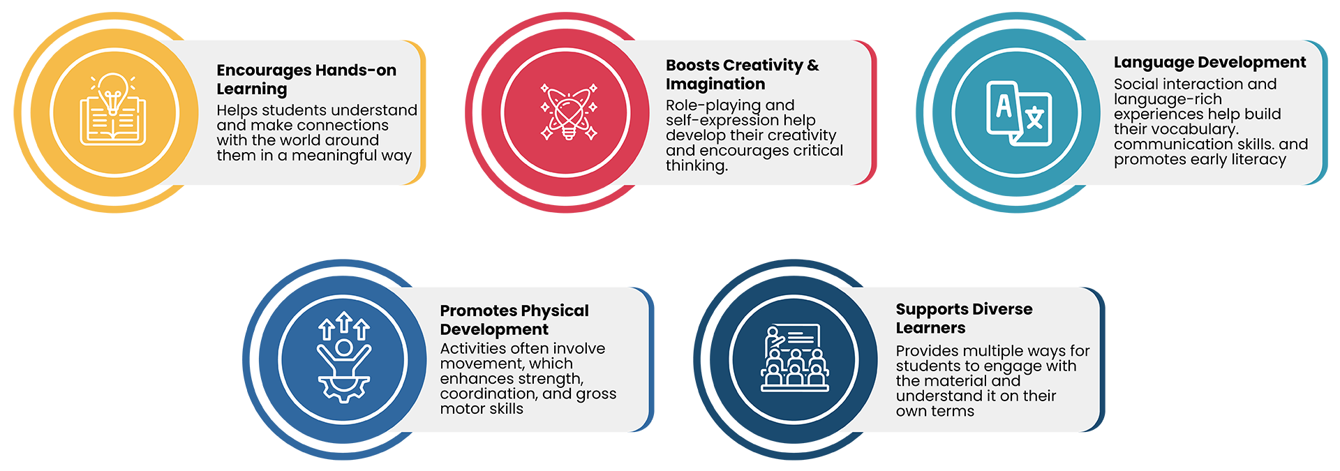 Benefits Of Play Based Learning